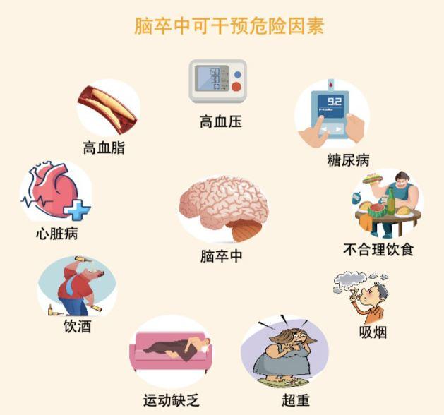 脑卒中风险可以控制吗(图1)