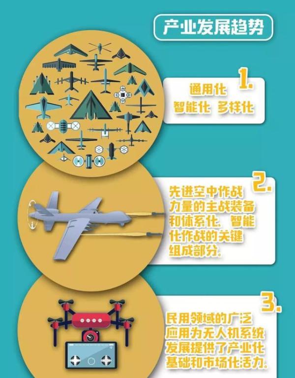 低空经济是通用航空吗(图2)