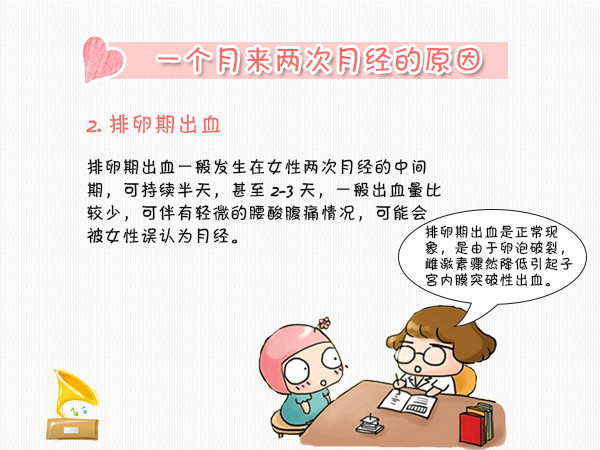 一个月来两次月经是怎么回事_一个月来两次月经的缘由与应对(图5)