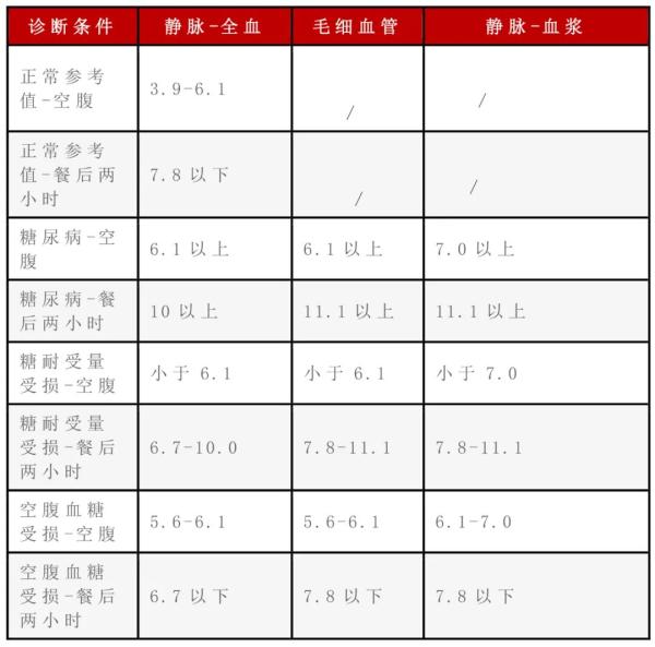 二餐血糖多少合适呢_二餐血糖的理想范围(图2)