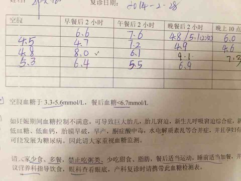 二餐血糖多少合适呢_二餐血糖的理想范围(图5)