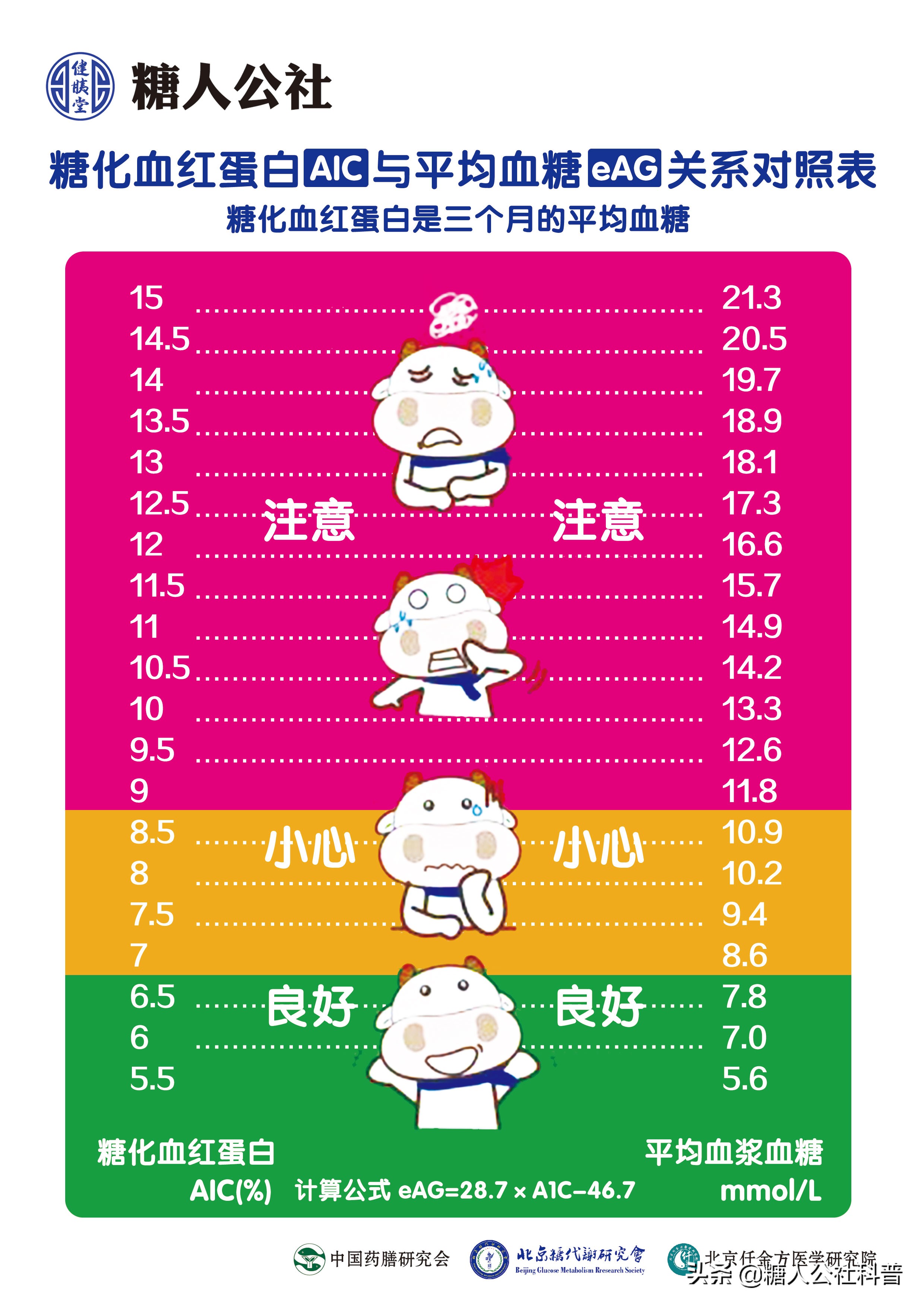 空腹血糖几点为正确值_空腹血糖的标准范围(图2)