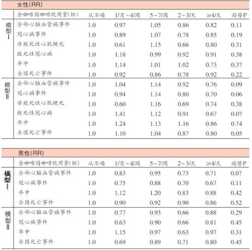 空腹血糖几点为正确值_空腹血糖的标准范围(图5)