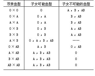 b型血为什么叫贵族血_B型血的常规认知(图3)