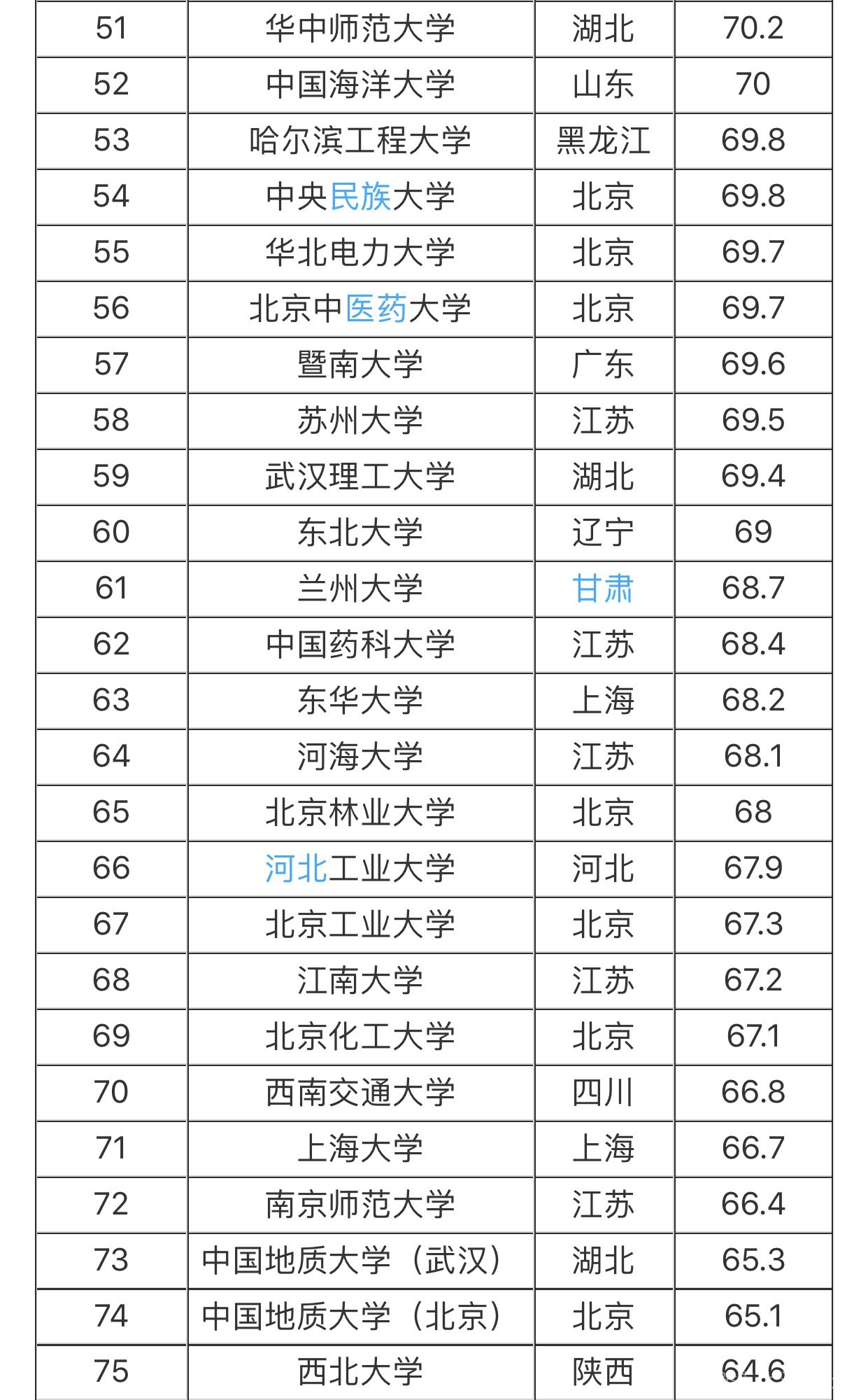 211大学是什么意思(图2)