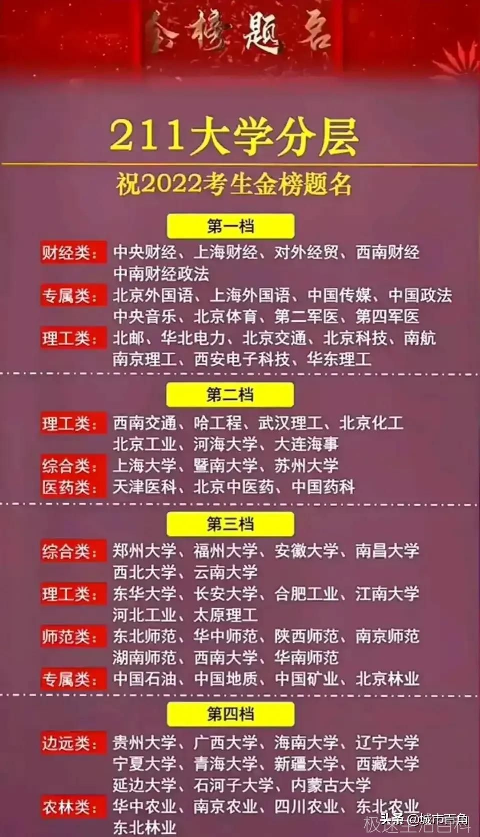 211大学是什么意思(图1)