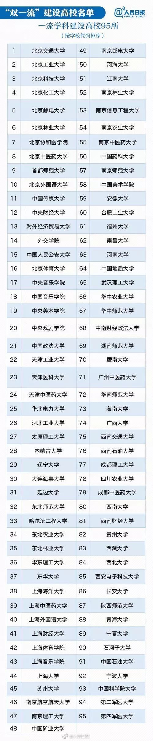 211大学是什么意思(图3)