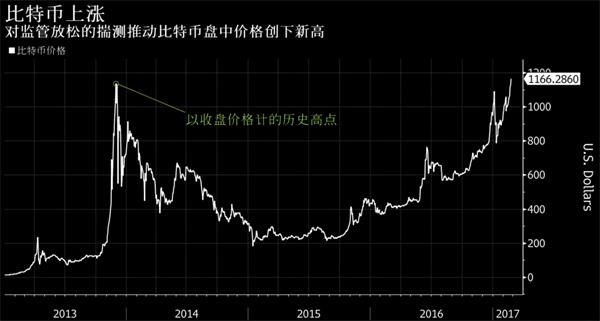 比特币价格为何停滞不前_比特币价格停滞的原因分析(图2)