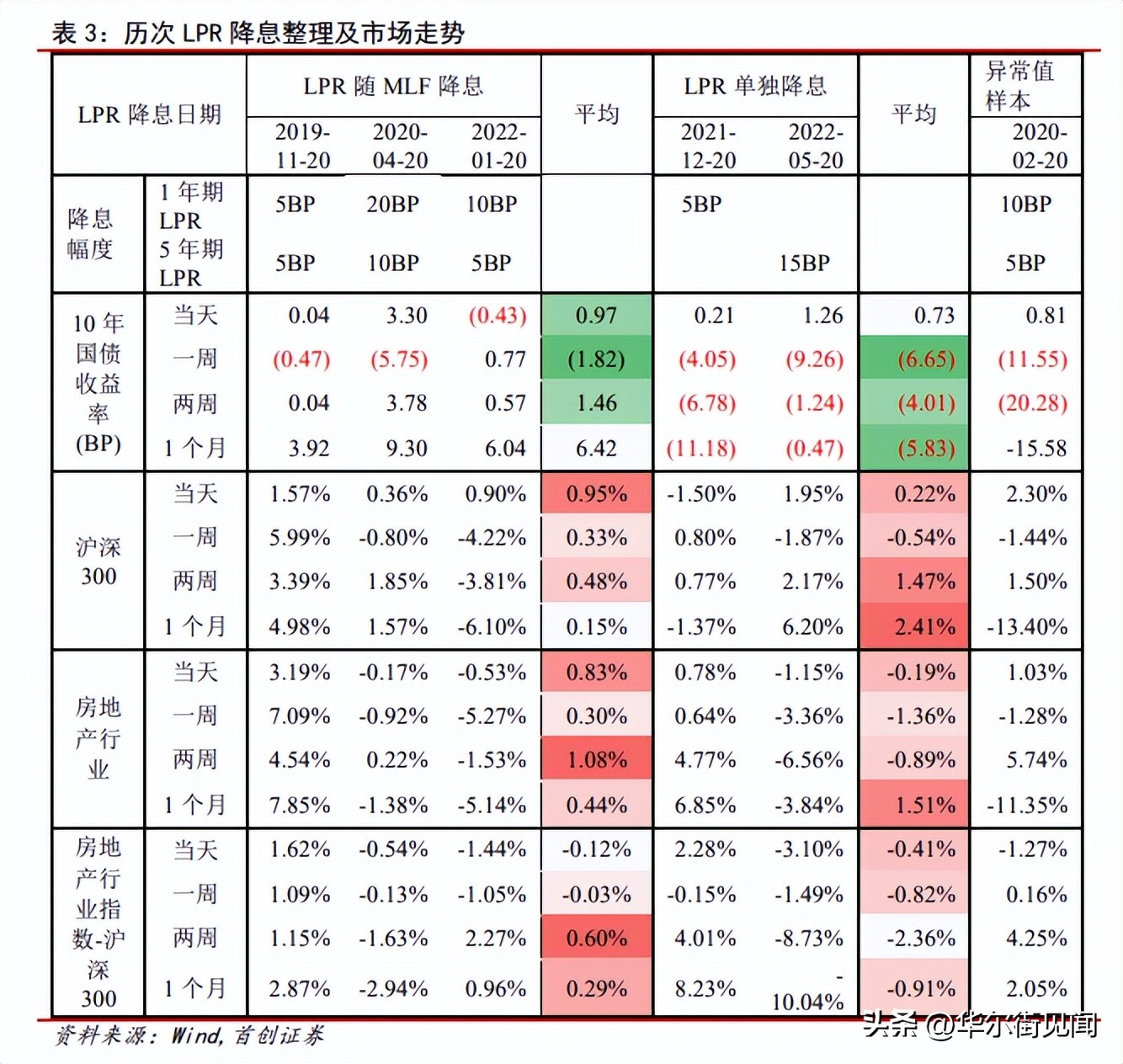 lpr利率是什么意思_lpr是什么意思(图2)