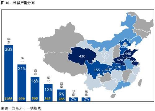 为什么纯碱是期货(图2)