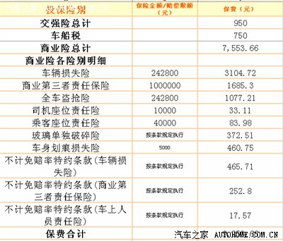 不计免赔险是什么意思(图4)