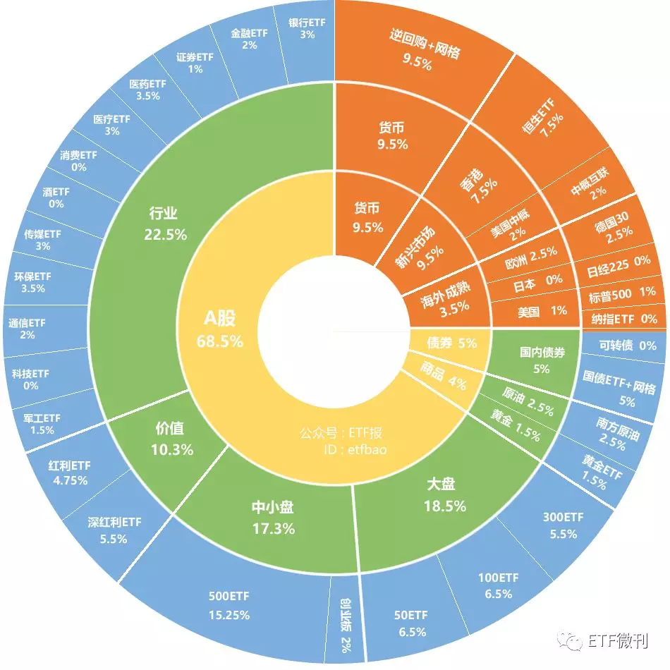 美国 etf基金(图5)