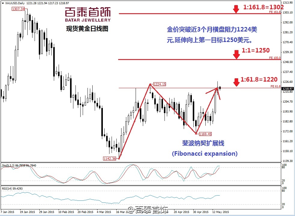 美国 etf基金(图6)