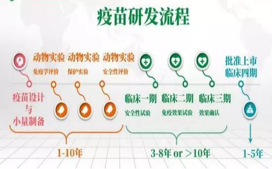 生物疫苗属于生物医药吗(图3)