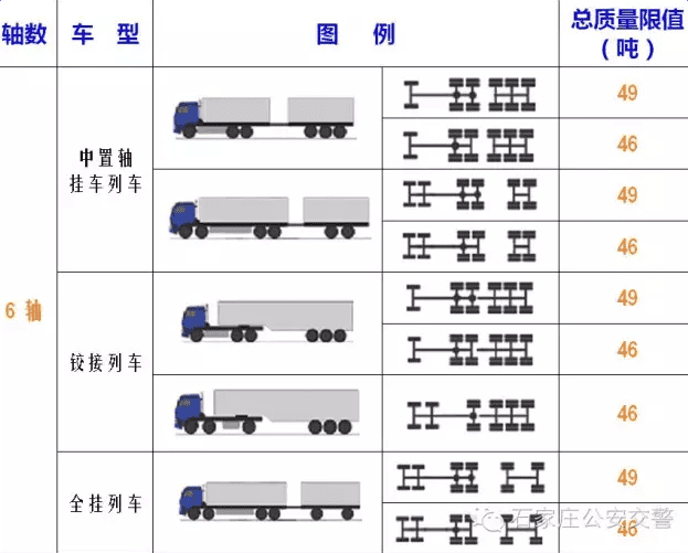 货车装多少算超载的(图1)