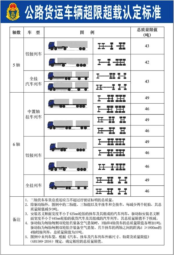 货车装多少算超载的(图3)