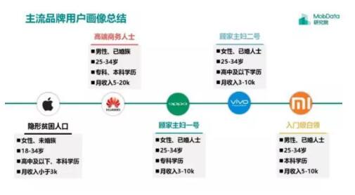 目前国内主要的手机品牌(图3)