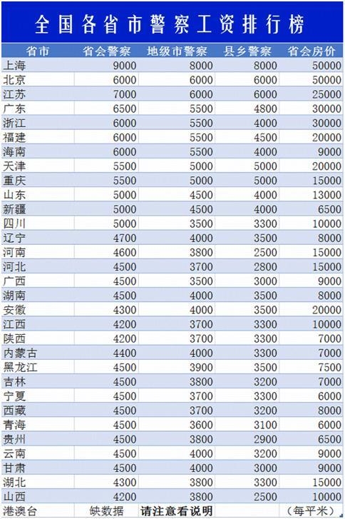 治安大队工资怎么样(图2)