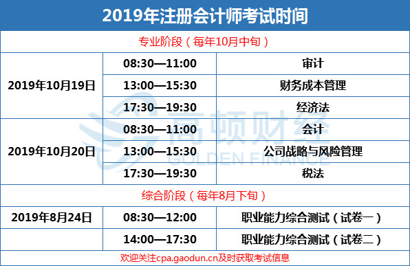 注册会计师报考科目有哪些(图4)