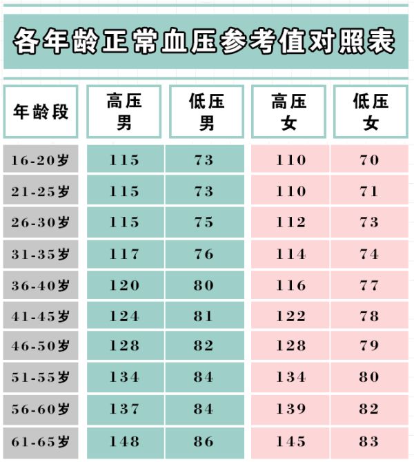 血压正常值是多少范围(图2)