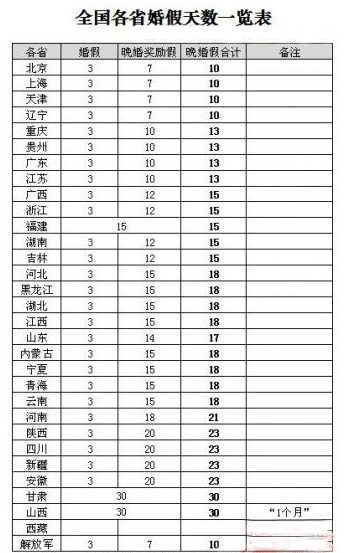 公司请婚假一般可以有几天(图4)