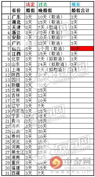 公司请婚假一般可以有几天(图3)