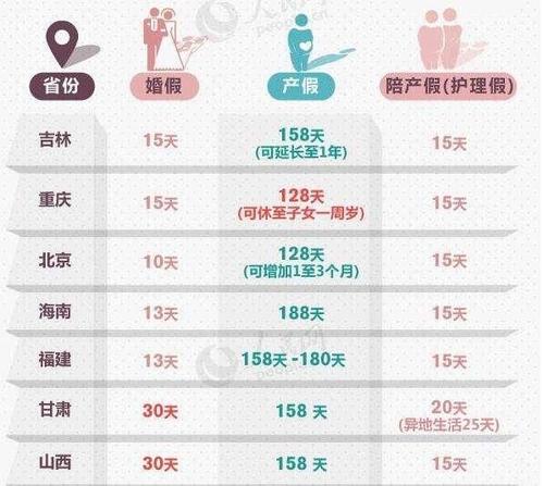 公司请婚假一般可以有几天(图6)