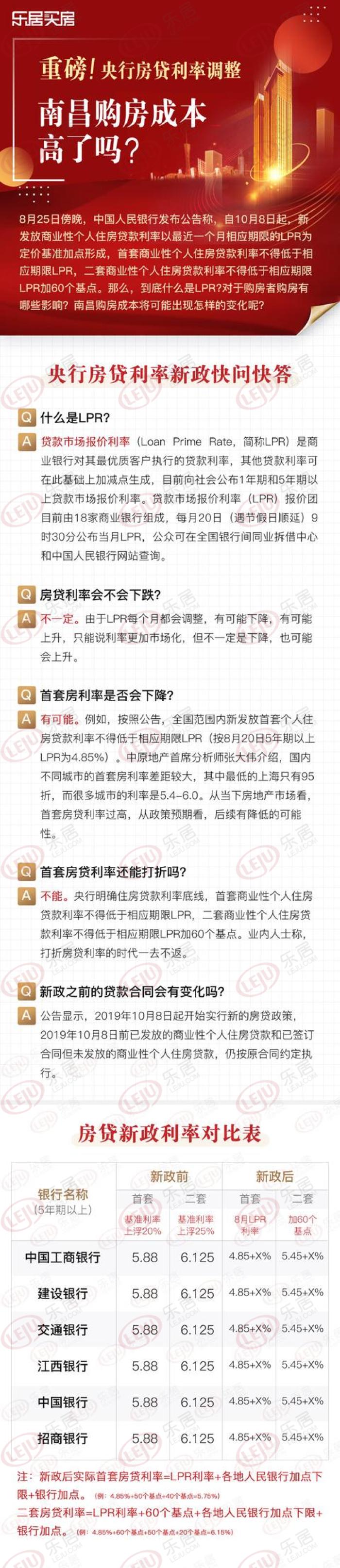 lpr利率按天计算公示(图2)