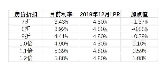 lpr利率按天计算公示(图3)