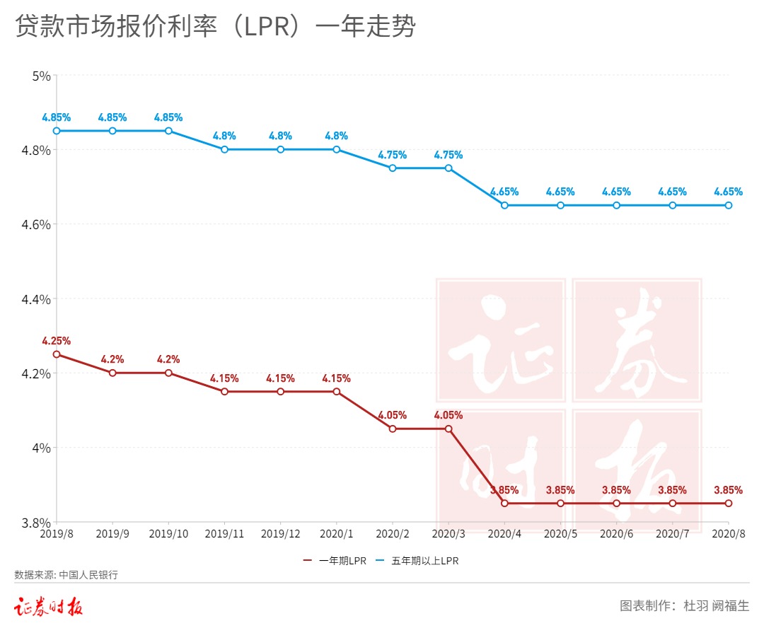 lpr利率按天计算公示(图6)