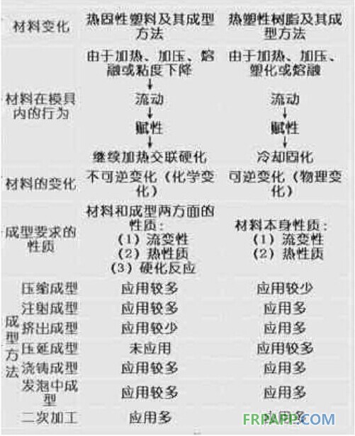 塑料材质怎么制成的(图4)