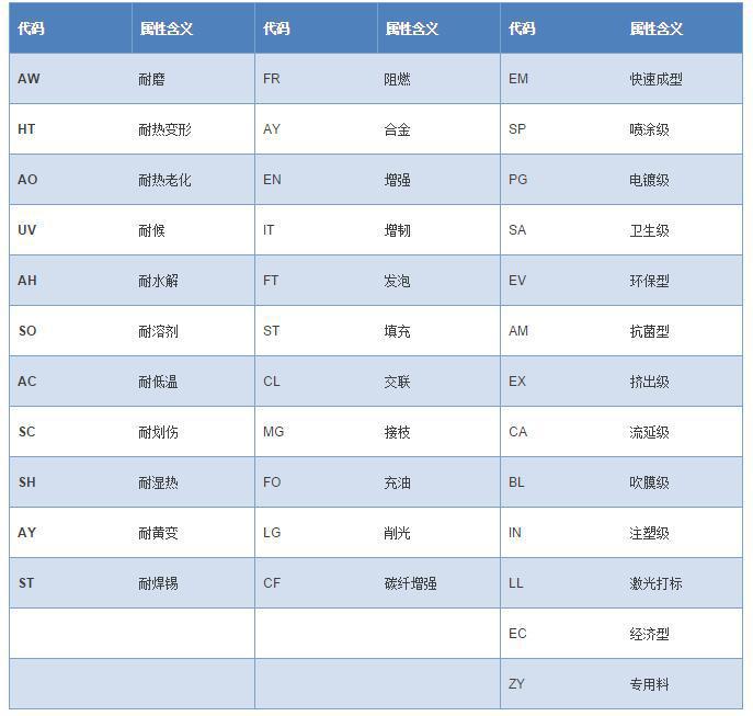 塑料材质怎么制成的(图5)