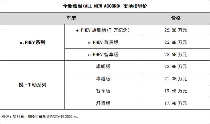 23款雅阁怎样选配置参数(图2)