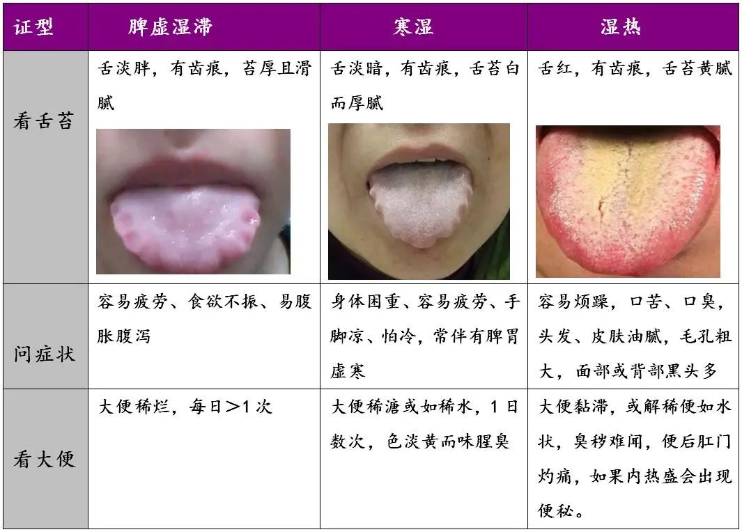 湿气重怎么调理_调理湿气重的方法(图2)