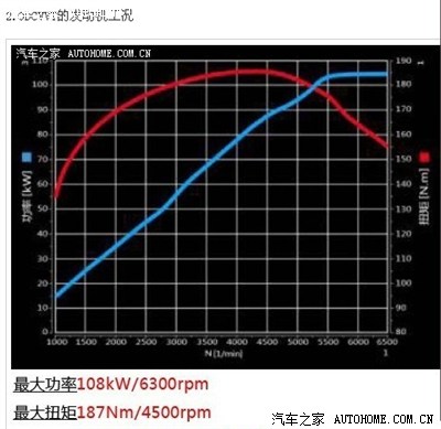 270匹马力多少扭矩(图4)