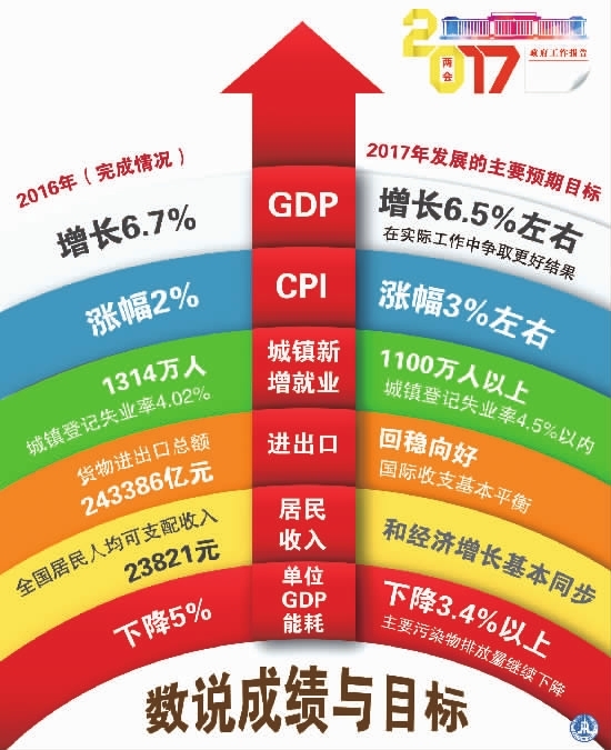 gdp是什么意思(图1)