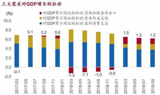 gdp是什么意思(图4)