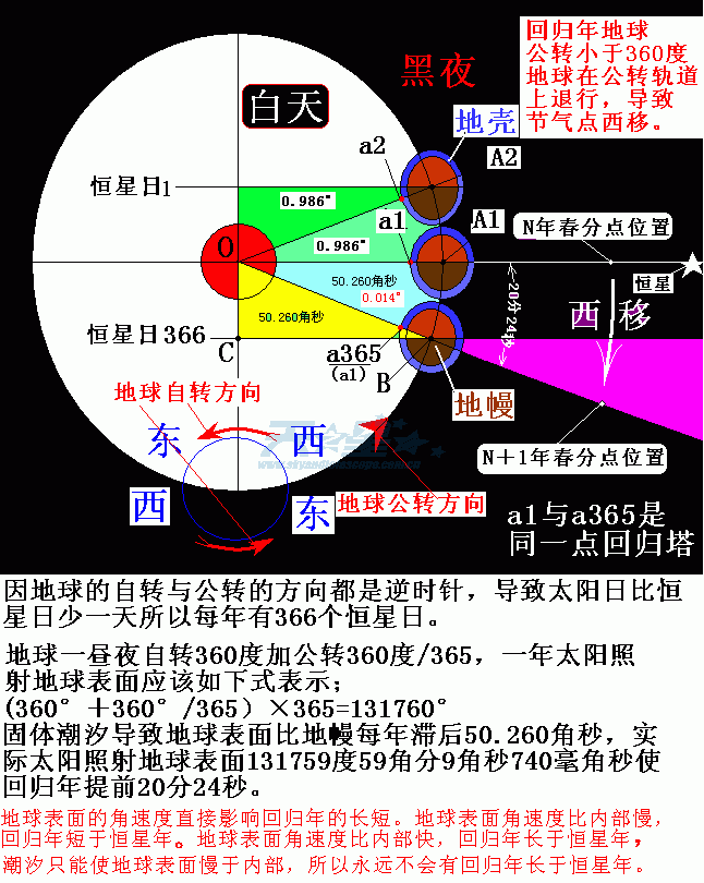 三种梦境预示阳寿将尽(图3)