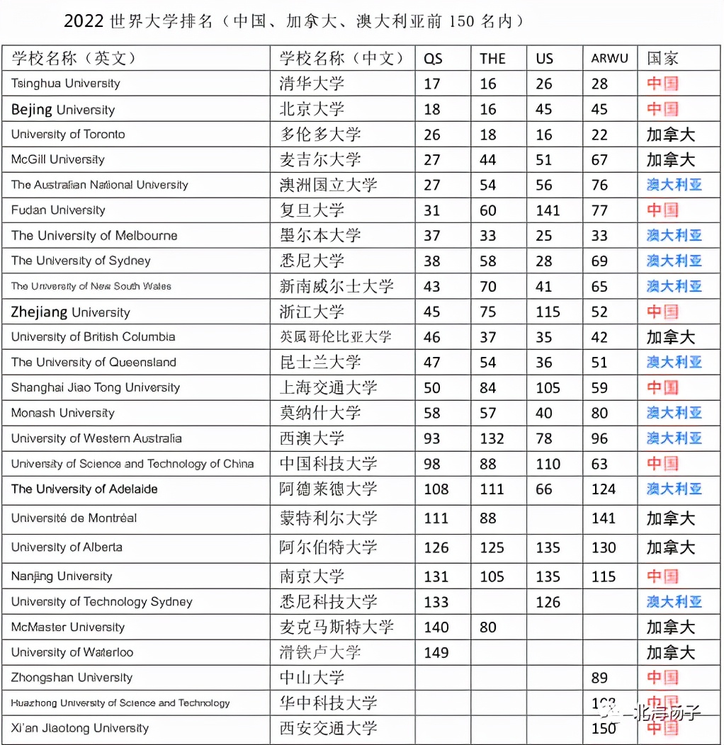 成绩不好可以出国留学吗(图4)