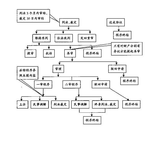 如何起诉离婚最快成功_起诉离婚最快成功指南(图3)