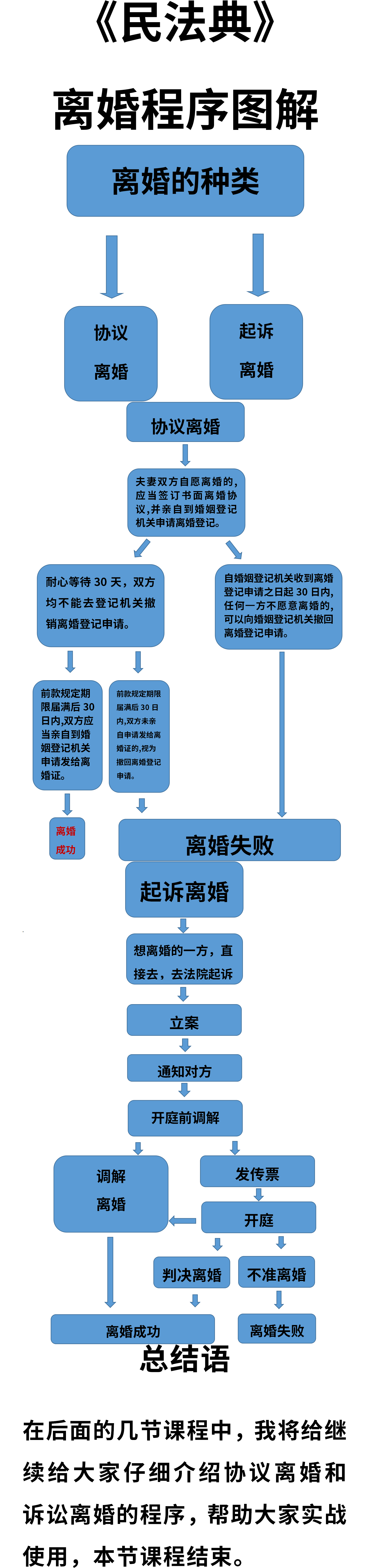 如何起诉离婚最快成功_起诉离婚最快成功指南(图4)