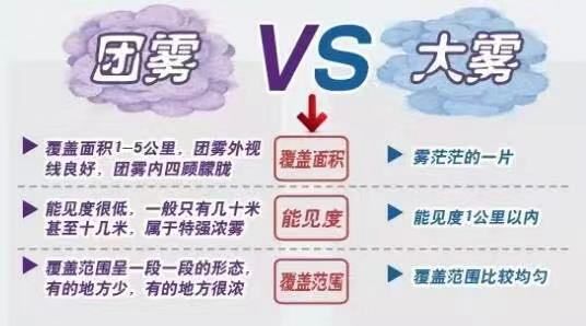 大雾是怎么形成的(图3)