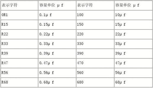 电容的单位是什么(图2)