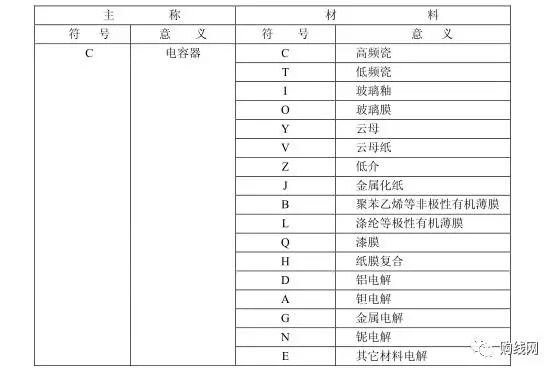 电容的单位是什么(图1)