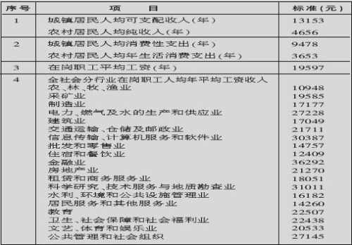 赔偿误工费的具体标准是怎样的(图3)