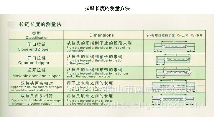 1英寸是多少厘米(图4)