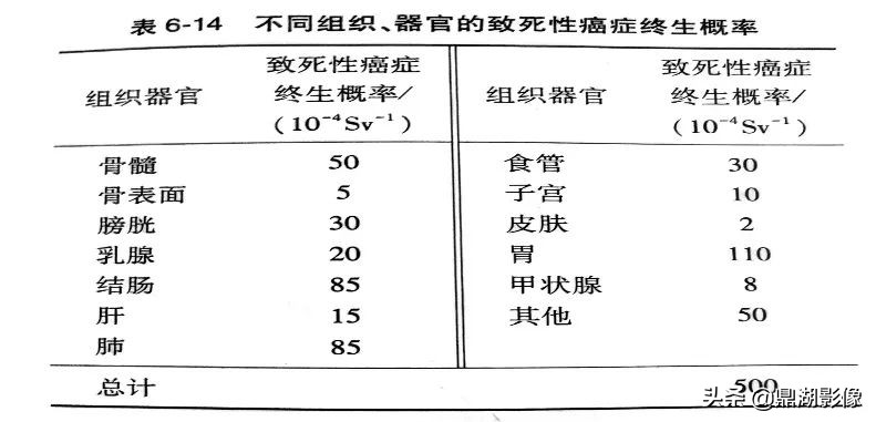 ct辐射对人体的危害有多大(图4)