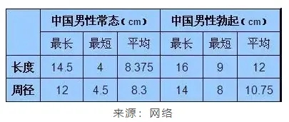 丁丁到底多长才算正常？(图2)