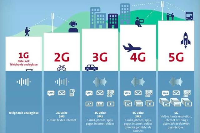 5g信道调到多少(图1)