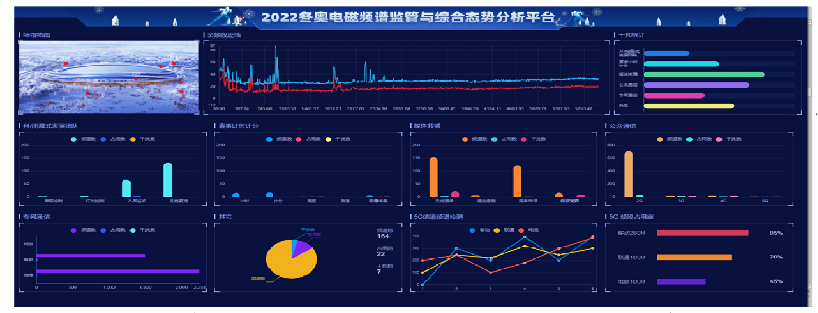 5g信道调到多少(图3)